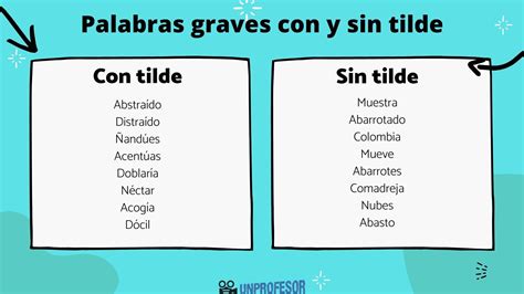 palabras graves